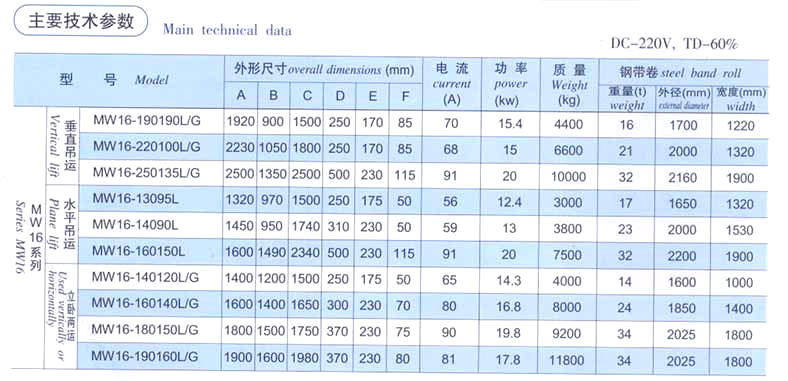 星空在线_星空(中国)
厂家