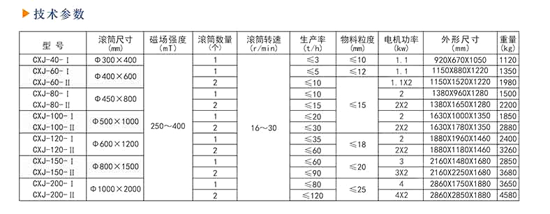 星空在线_星空(中国)
厂家