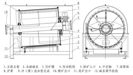 永磁筒式星空在线_星空(中国)
